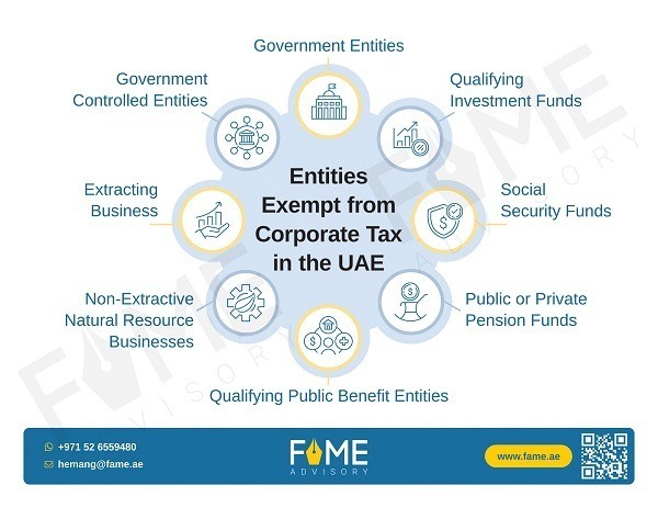 A Guide to Entities Exempt from Corporate Tax in the UAE image