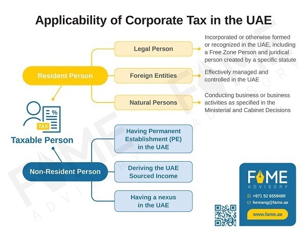 Applicability-Corporate-Tax-UAE_with_watermark