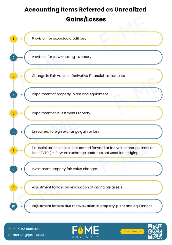 Unrealized Gains and Losses Under UAE Corporate Tax