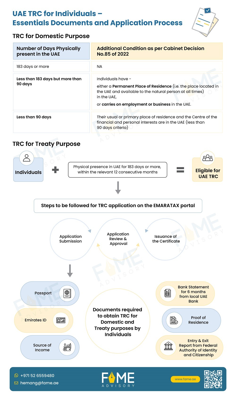 UAE TRC for Individuals: Essential Documents and Application Process
